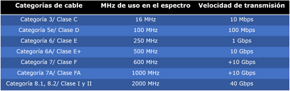 Bobina de Cable UTP 305 Metros (1000 Pies) / Cat 6 (24 AWG) / Color Negro / Uso en Exterior / 100% Cobre / Aplicaciones de CCTV y Redes de Datos