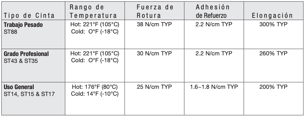 Cinta Eléctrica STRONGHOLD para Aislar, de PVC, Uso General Reparación y Mantenimiento, Grosor de 0.18mm (7 mil), Ancho de 19mm, y 18m de Largo