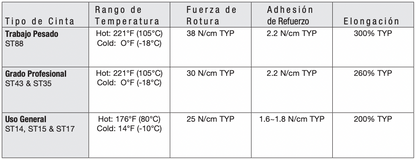 Cinta Eléctrica STRONGHOLD para Aislar, de PVC, Uso General Reparación y Mantenimiento, Grosor de 0.18mm (7 mil), Ancho de 19mm, y 18m de Largo
