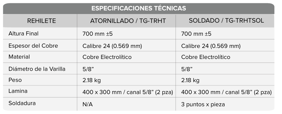 Electrodo Convencional Tipo Rehilete