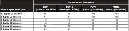 Patch Panel de Fibra Óptica, Para 8 Placas Acopladoras FAP o FMP, Color Negro, 2UR