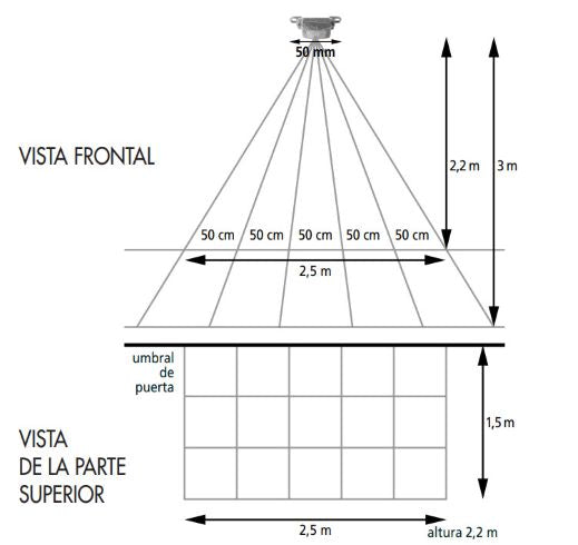 Sensor de Petición de Salida / Ideal para Accesos y Salidas Sin Contacto en Puertas Peatonales / Versión con ACTIVACIÓN de 2 o 0.5 Segundos
