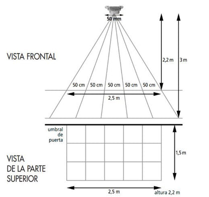 Sensor de Petición de Salida / Ideal para Accesos y Salidas Sin Contacto en Puertas Peatonales / Versión con ACTIVACIÓN de 2 o 0.5 Segundos