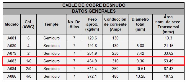 100 m / 1/0 AWG / Cable Eléctrico / Cobre Desnudo / Semiduro 7 Hilos