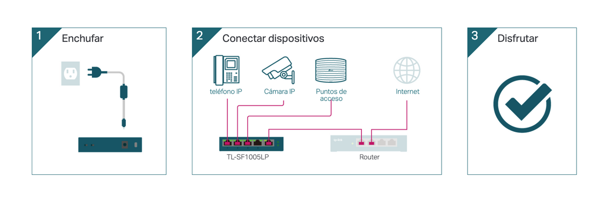 Switch PoE No Administrable de Escritorio / 8 puertos 10/100 Mbps / 4 puertos PoE af / Presupuesto 41 W / Modo extensor PoE hasta 250 metros