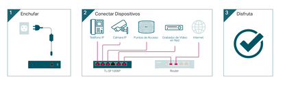 Switch PoE no Administrable de escritorio / 6 puertos 10/100 Mbps / 4 puertos PoE af/at / Presupuesto 67 W / Modo Extensor hasta 250 m / Calidad