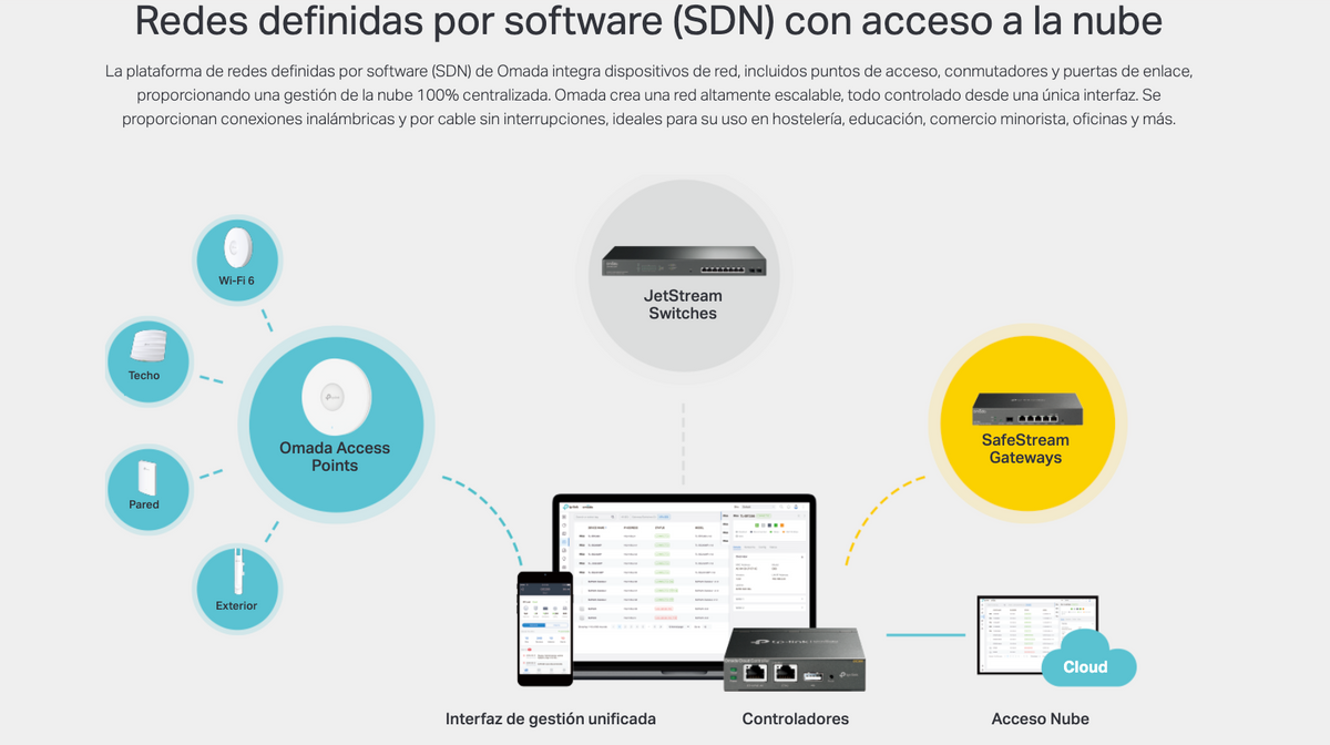 Switch PoE JetStream SDN Administrable 8 puertos 10/100/1000 Mbps + 2 puertos SFP, 8 puertos PoE, 61W, administración centralizada OMADA SDN