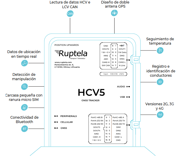 Kit de Localizador 4G LTE / Incluye MICROSIM30M2M + datos por 1 mes + 1 EPCOMGPSMENSUAL + 12RELAY + Botón SOS + BLUEPUCKRHT