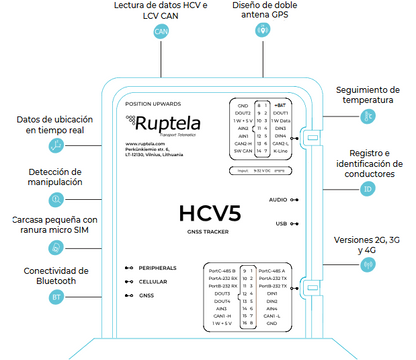 Kit de Localizador 4G LTE / 1 MICSIM25GPS y datos 1 año + 1 BLUEPUCKRHT + 1 EPCOMGPSMENSUAL + RELAY + Botón SOS