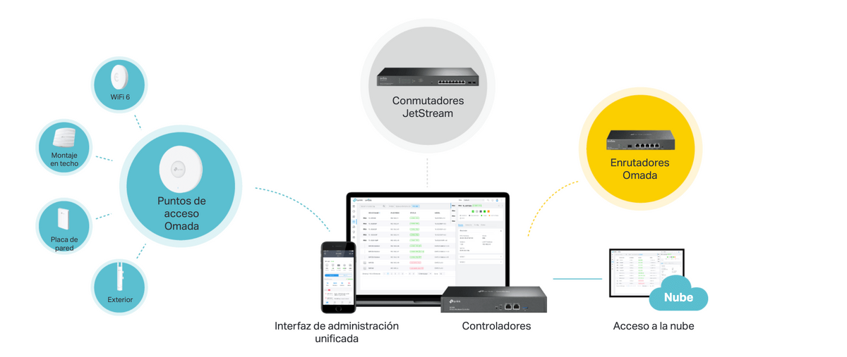 Controladora Omada para gestionar hasta 100 equipos Omada/ Gestion desde la Nube gratuita / Actualizaciones masivas