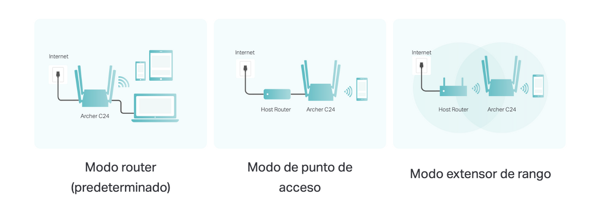 Router Inalámbrico AC750 / 2.4 GHz y 5 GHz Hasta 733 Mbps / 4 Antenas Externas Omnidireccional / 3 Modos en 1 / 4 Puertos LAN 10/100 Mbps / 1 Puerto