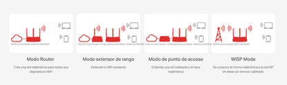 Router Inalámbrico N / 2.4 GHz de 300 Mbps / 1 Puerto WAN 10/100 Mbps / 3 puertos LAN 10/100 Mbps / 3 antenas de 5 dBi / Compatible con IPTV e IPV6