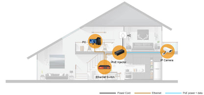 Inyector Hi-PoE 60 W Gigabit / Alimenta Equipos PoE 802.3 af Hasta 15W - PoE at Hasta 30W - PoE bt Hasta 60W / Instalación Para Interior / Alcance de