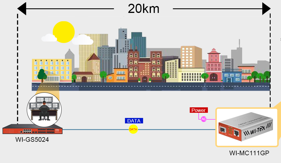 Convertidor de medios / Hasta 20 Km / 1 puerto SC/UPC 1000Mbps / 1 puerto RJ45 1000Mbps / WL: Tx 1310nm - Rx 1550nm / incluye 2 piezas A y B