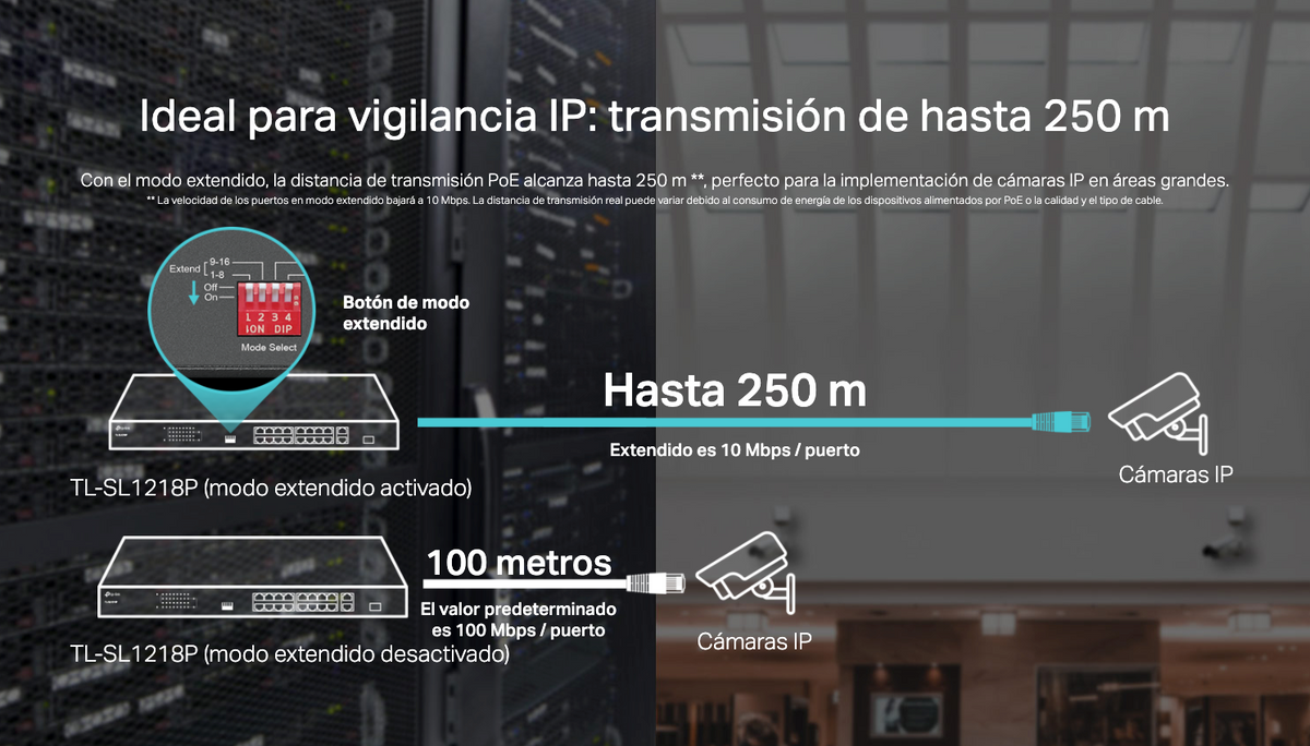 Switch PoE+ no Administrable 16 puertos 10/100 Mbps + 2 puertos 10/100/1000 Mbps + 1 puerto SFP, 8 puertos Extensor PoE (hasta 250 m), 150W, diseño