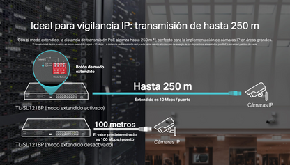 Switch PoE+ no Administrable 16 puertos 10/100 Mbps + 2 puertos 10/100/1000 Mbps + 1 puerto SFP, 8 puertos Extensor PoE (hasta 250 m), 150W, diseño