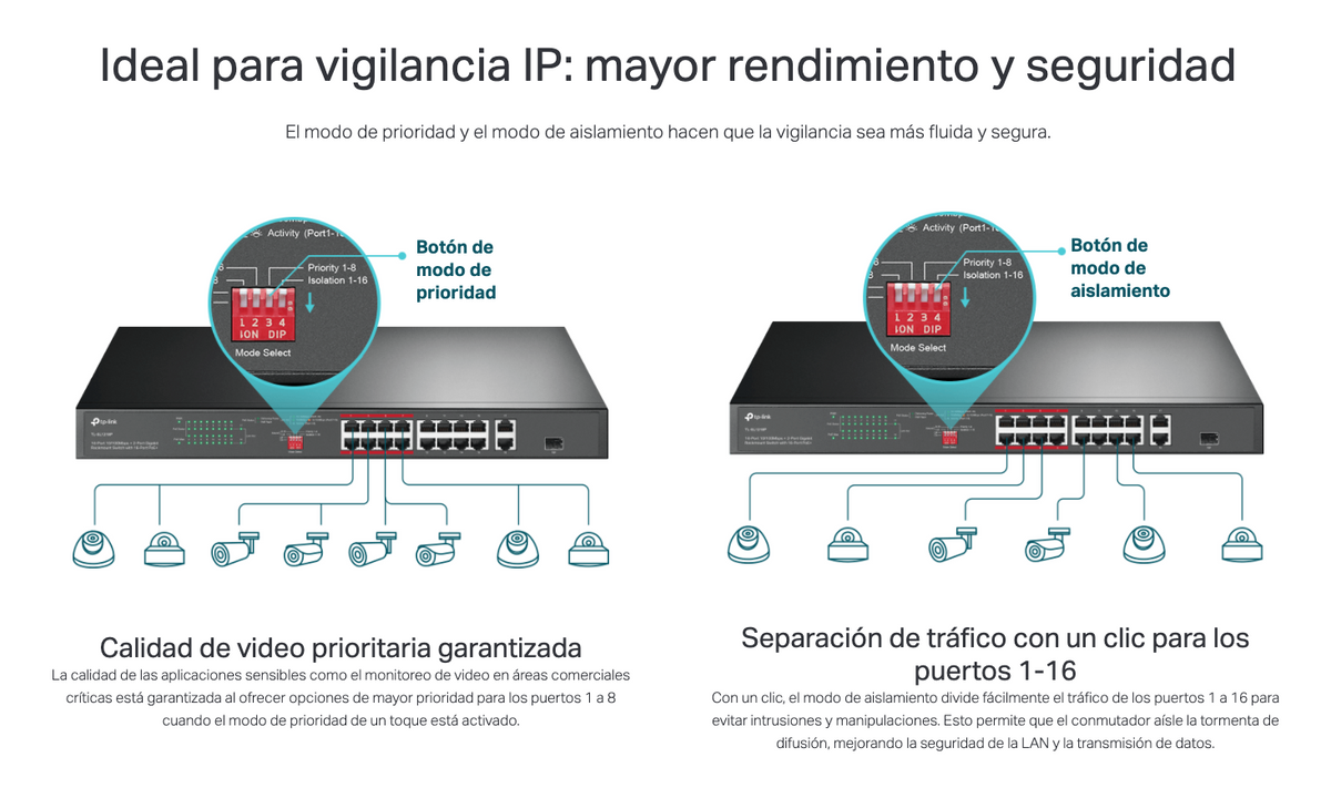 Switch PoE+ no Administrable 16 puertos 10/100 Mbps + 2 puertos 10/100/1000 Mbps + 1 puerto SFP, 8 puertos Extensor PoE (hasta 250 m), 150W, diseño
