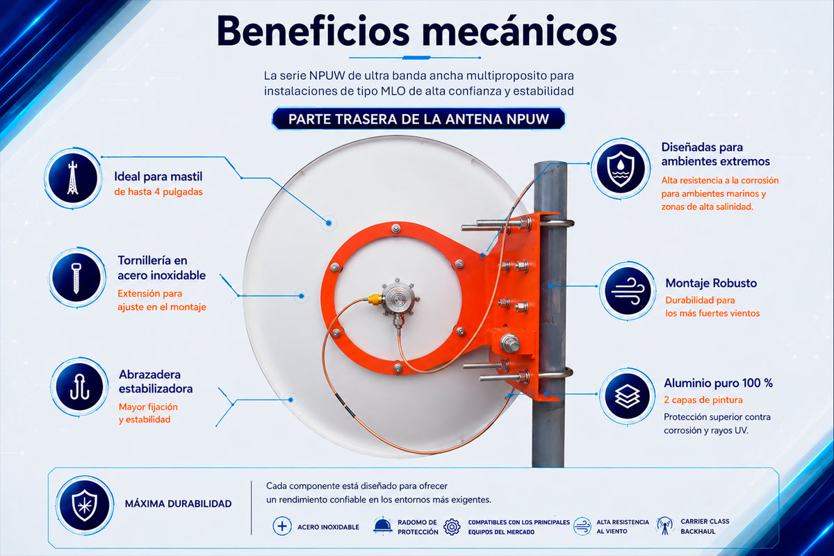 Antena Parabólica MLO de Banda Ultraancha / 4.9-7.2 GHz / Ganancia 30 dBi / Dual Slant 45°-90° / 2 ft (60 cm) / Conector Dual N-Hembra / Incluye