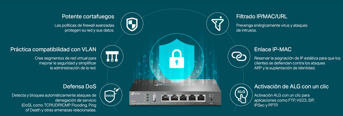 Router Omada VPN / SDN Multi-WAN Gigabit / 1 Puerto WAN Gigabit / 2 Puertos LAN Gigabit / 2 Puertos configurables LAN/WAN / 150,000 Sesiones