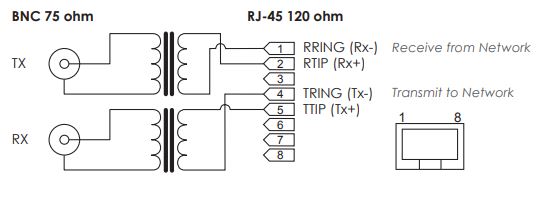 Balun E1 - Adaptador 75 ohms a jack RJ45 120 ohms tipo pigtail