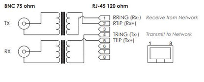 Balun E1 - Adaptador 75 ohms a jack RJ45 120 ohms tipo pigtail
