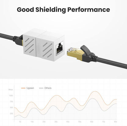 Acoplador (Extensor de Cable Ethernet RJ45 a RJ45) | 1000Mbps | Compatibilidad con Cat7 Cat6A Cat6 Cat5e | Compatible con POE | Ignífugo | ABS |