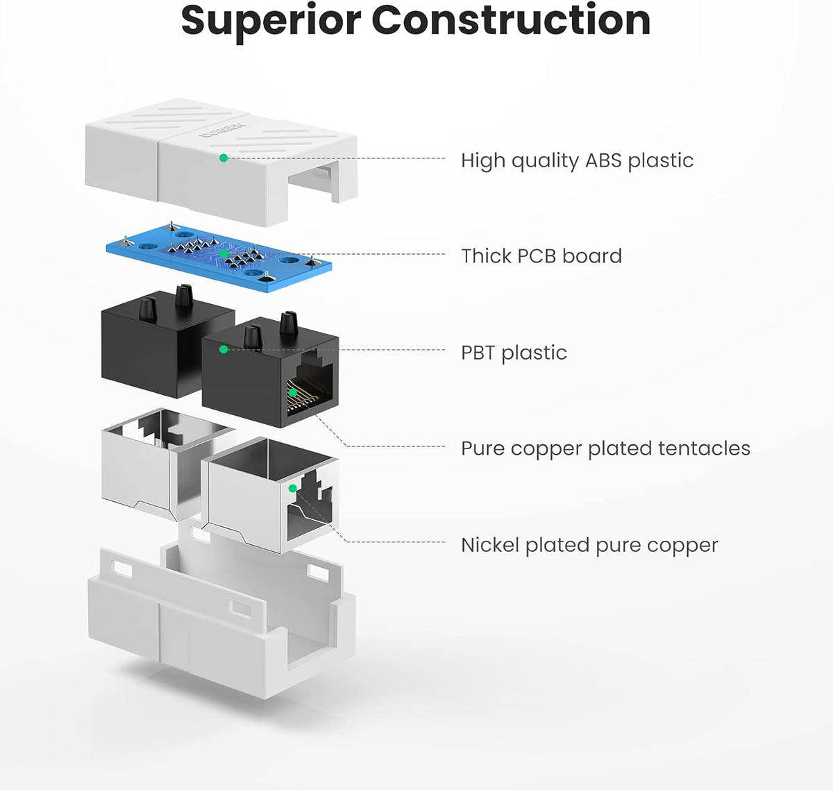 Acoplador (Extensor de Cable Ethernet RJ45 a RJ45) | 1000Mbps | Compatibilidad con Cat7 Cat6A Cat6 Cat5e | Compatible con POE | Ignífugo | ABS |