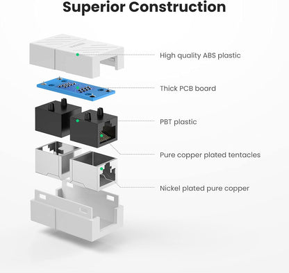Acoplador (Extensor de Cable Ethernet RJ45 a RJ45) | 1000Mbps | Compatibilidad con Cat7 Cat6A Cat6 Cat5e | Compatible con POE | Ignífugo | ABS |