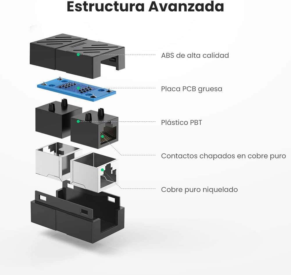Acoplador (Extensor de Cable Ethernet RJ45 a RJ45) | 1000Mbps | Compatibilidad con Cat7 Cat6A Cat6 Cat5e | Compatible con POE | Ignífugo | ABS