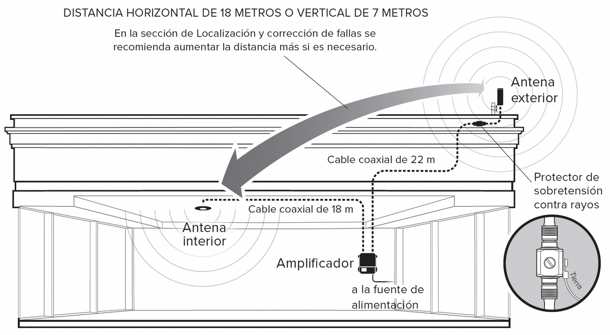 Amplificador Office 200 para 4G, 3G, 2G y llamada VoLTE y convencional. Especial para personalizarlo con antenas, cables y accesorios de acuerdo al