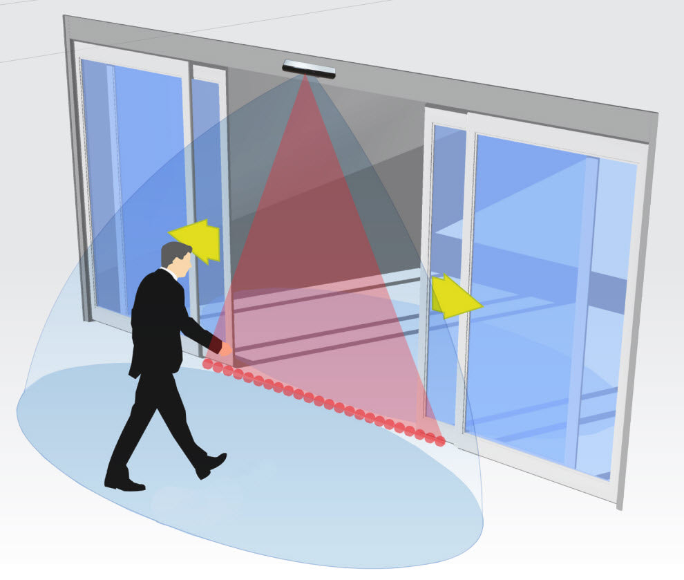Sensor Bidireccional de Movimiento y Presencia Para Puertas Automaticas / Activación y Seguridad en el mismo Equipo