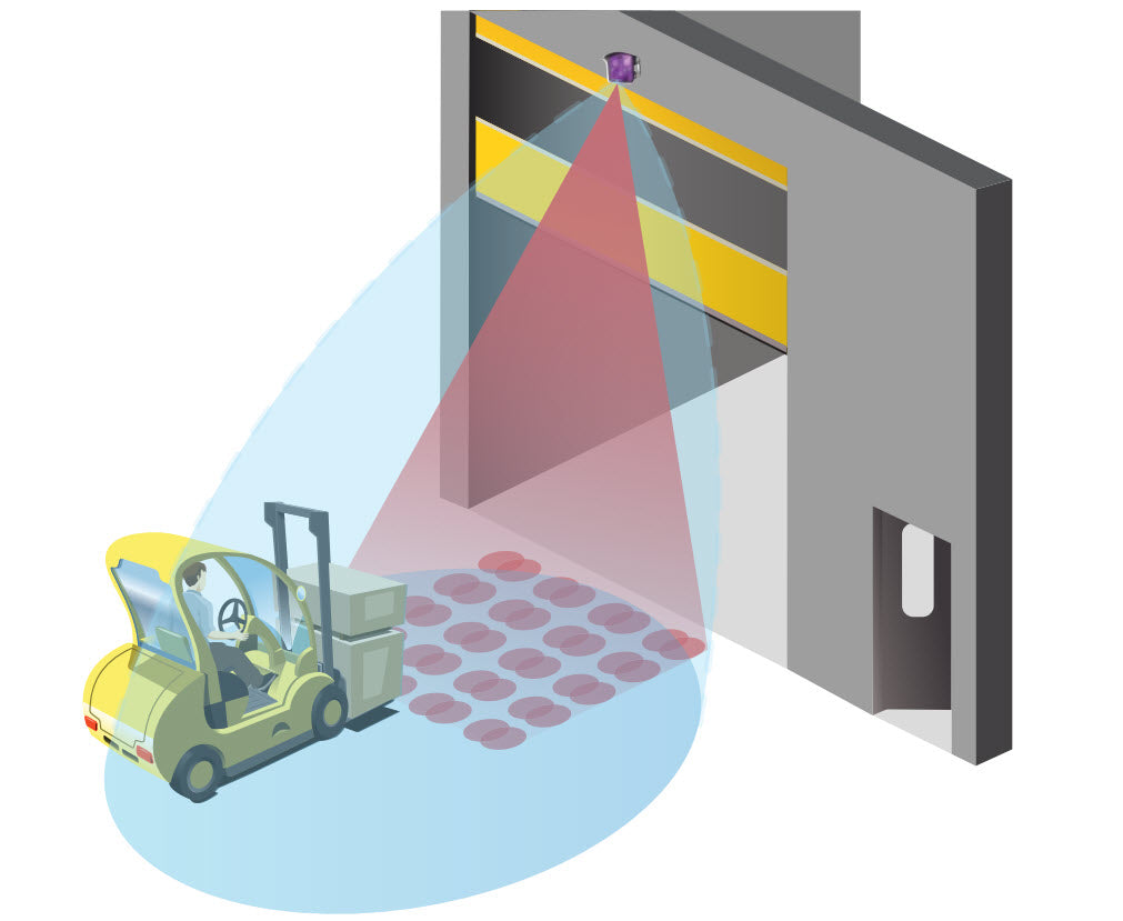 Sensor de Seguridad y Presencia Para Puertas Industriales / Tecnologia Infrarroja y de Microondas Para Activación y Seguridad
