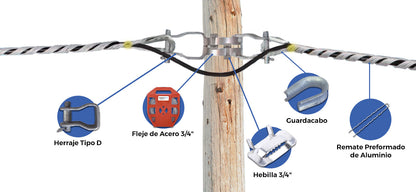 Remate Preformado para Fibra Óptica ADSS, Span 100 m, diámetros &Phi; 9.1 - 10 mm