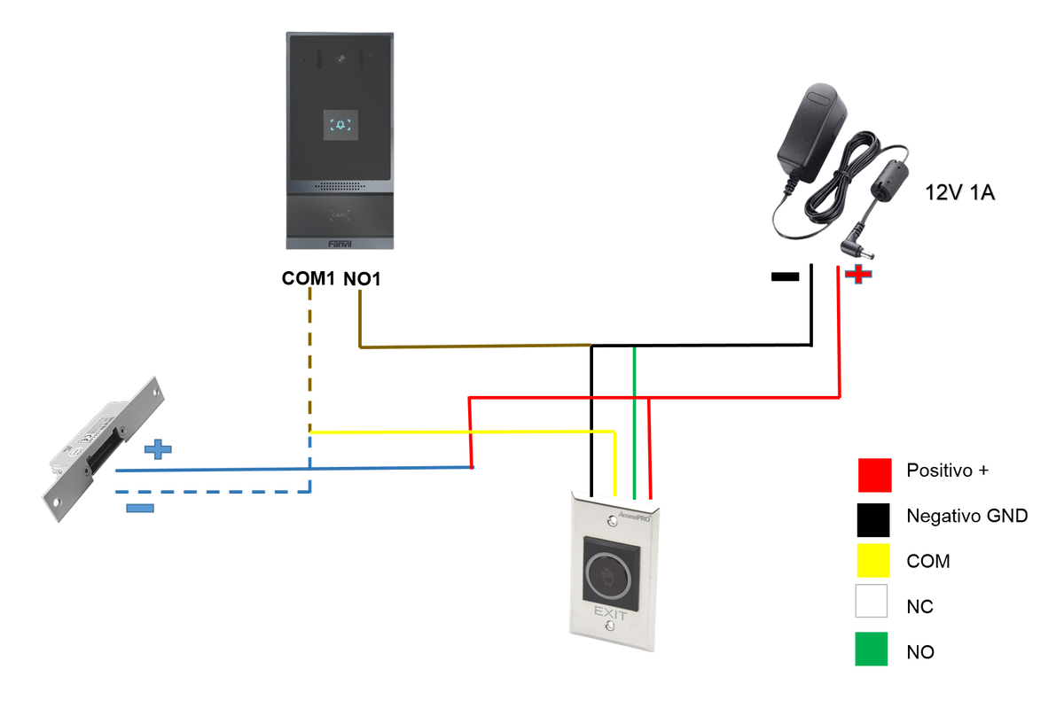 Videoportero SIP para Control de Acceso, Teclado numérico iluminado, 2 relevadores, anti-vandálico, IP66 y IK07, PoE