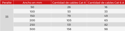 Charola Bimetálica Tipo Malla 33/100 mm, Ideal Para Utilizarse al Exterior o Zonas Húmedas, Hasta 53 Cables Cat6, Tramo de 3 Metros