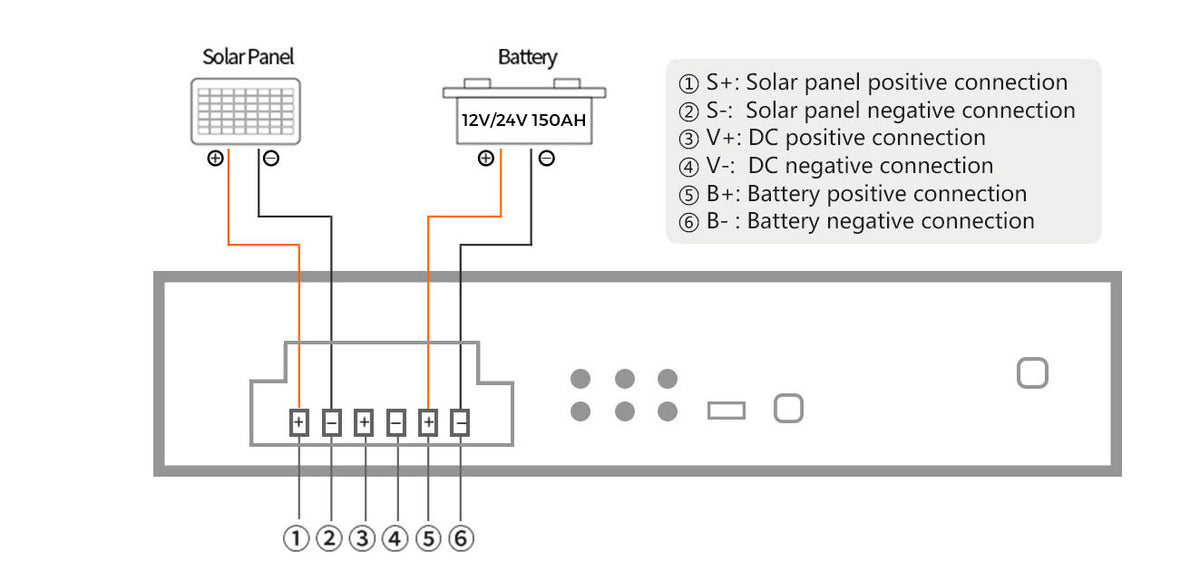 Controlador Solar de 15A con Switch PoE / 1 Puerto Gigabit PoE 802.3 bt / 2 Puertos PoE 802.3 af/at / 2 Puertos PoE Pasivo 24/48 Vcc / 1 Puerto SFP