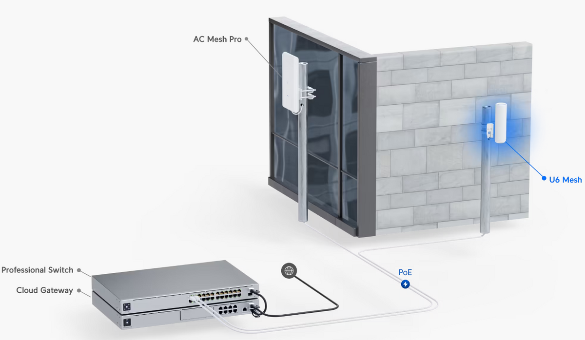 Punto de Acceso UniFi WiFi 6 Mesh, para interior/exterior, doble banda, 5 GHz (4x4 MU-MIMO y OFDMA) / 2.4 GHz (2x2 MIMO)