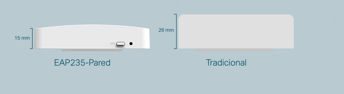Punto de acceso Omada / Doble Banda AC1200 MU-MIMO / Diseño para Pared con 3 Puertos Adicionales / Configuruación por Controlador o Stand-Alone