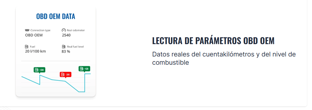 Rastreador (GPS) 4G LTE Cat 1 De Super Fácil Instalación, Lectura de Datos OBD OEM y Conectividad Bluetooth