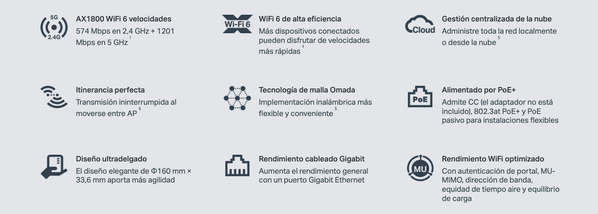 Punto de Acceso Omada / Wi-Fi 6 AX1800 MU-MIMO 2x2 / Mesh Omada / Alta Densidad de Usuarios / Configuración por Controlador o Stand-Alone / Para