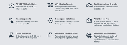 Punto de Acceso Omada / Wi-Fi 6 AX1800 MU-MIMO 2x2 / Mesh Omada / Alta Densidad de Usuarios / Configuración por Controlador o Stand-Alone / Para