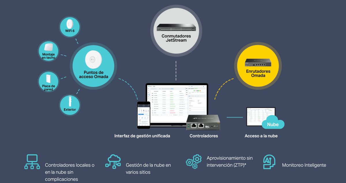 Switch Omada SDN Administrable / 24 puertos Gigabit y 4 puertos SFP / Funciones sFlow, QinQ y QoS / Administración centralizada OMADA