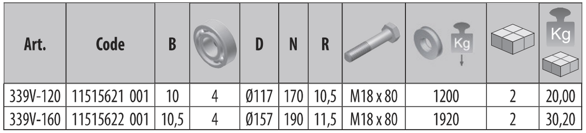 339V - Rueda Doble de 16 cm / Capacidad Para Puertas de hasta 1920 Kg / Canal Tipo V