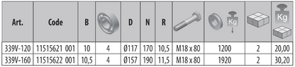 339V - Rueda Doble de 16 cm / Capacidad Para Puertas de hasta 1920 Kg / Canal Tipo V