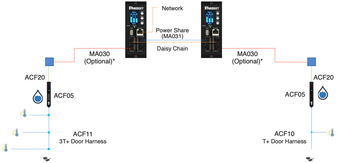 Chapa de Seguridad SmartZone™, Con Lector de Tarjetas de Frecuencia Dual (125 kHz y 13.56 MHz), Teclado de Autenticación y Sensor de Humedad Integrado