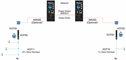 Chapa de Seguridad SmartZone™, Con Lector de Tarjetas de Frecuencia Dual (125 kHz y 13.56 MHz), Teclado de Autenticación y Sensor de Humedad Integrado