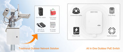 Inyector PoE Industrial / DC entrada 12-57V / PoE salida de Hasta 90W / Carcasa de Metal / Riel DIN / Aplicaciones CCTV