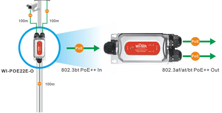 Extensor PoE para exterior / Entrada PoE de 90W y 2 salidas PoE de 60W y 30W / Protección IP68 / Ideal para Aplicaciones de CCTV