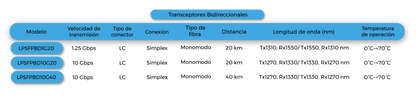 Transceptores Ópticos Bidireccionales SFP (Mini-Gbic) / Monomodo 1310 & 1550 nm / 1.25 Gbps / 1000BASE-BX / Conector SC/UPC Simplex / DDM / Hasta 10