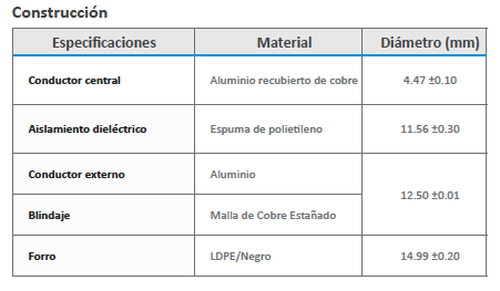 Metro de Cable Coaxial de 1/2 Pulgada de Baja Pérdida, 50 Ohms